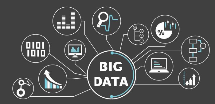Graphic that says Big Data, with icons pointing to it.
